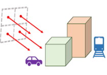 Fast Multi-View Rendering for Real-Time Applications