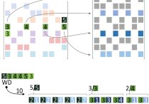 Adaptive sparse matrix-matrix multiplication on the GPU