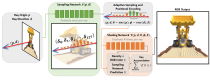 AdaNeRF: Adaptive Sampling for Real-Time Rendering of Neural Radiance Fields