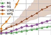 A scalable queue for work distribution on GPUs