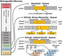 Are dynamic memory managers on GPUs slow?: a survey and benchmarks