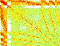 Dynamic scheduling for efficient hierarchical sparse matrix operations on the GPU