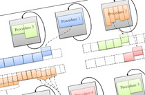 An overview of dynamic resource scheduling on graphics processors