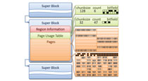 ScatterAlloc: Massively Parallel Dynamic Memory Allocation for the GPU