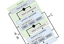 spECK: Accelerating GPU Sparse Matrix-Matrix Multiplication through Lightweight Analysis